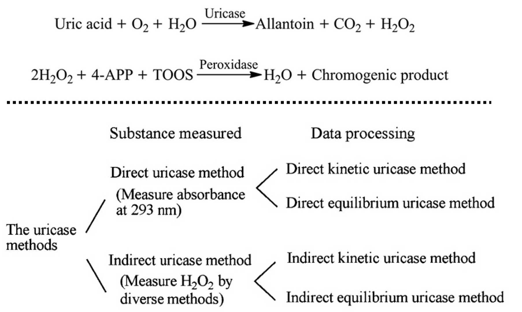 Reaction chemistry and component roles
