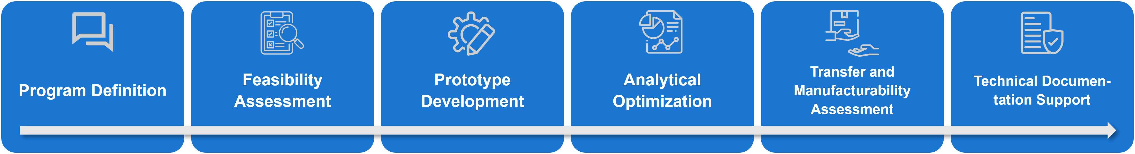 Companion diagnostic application areas
