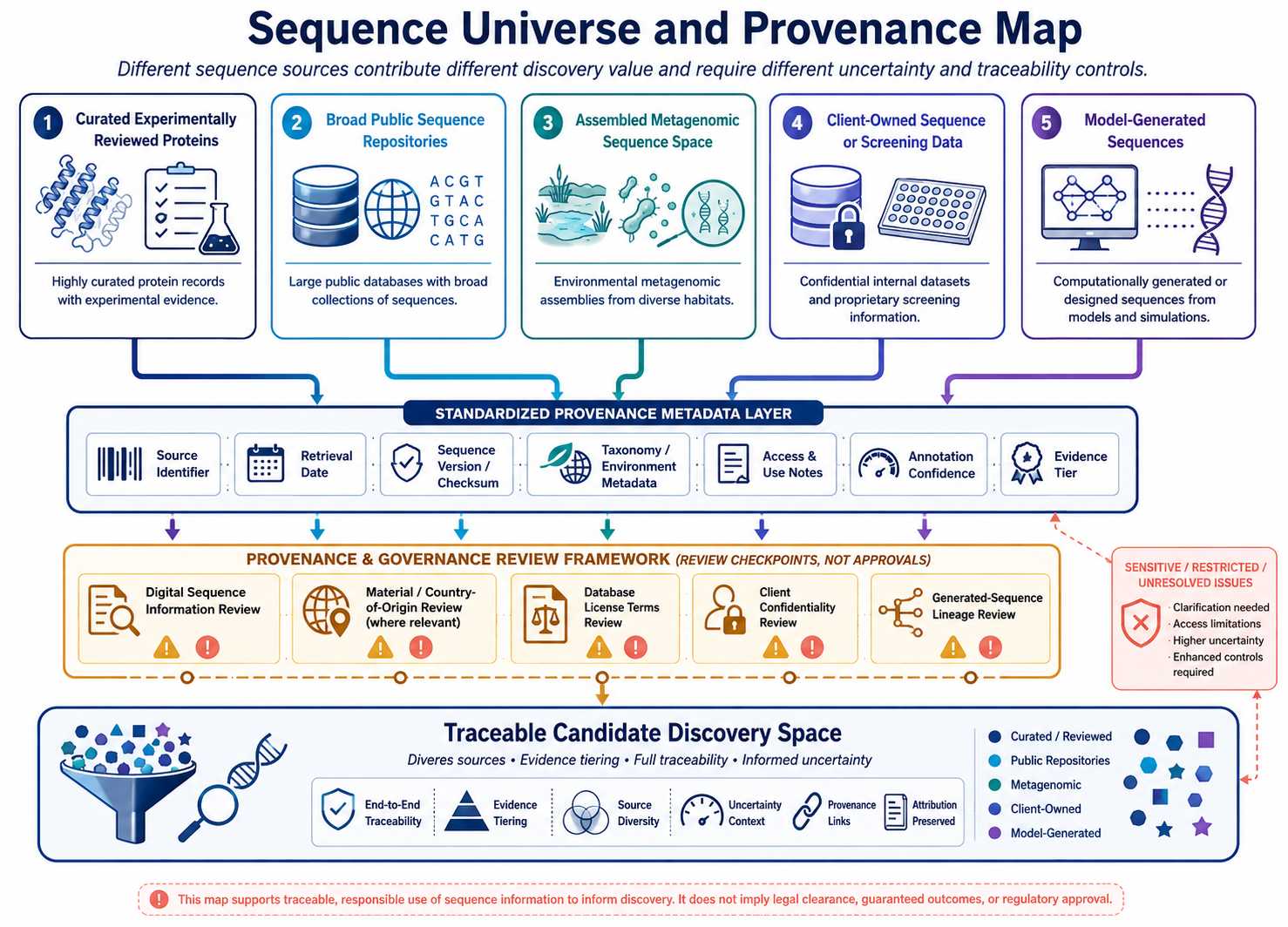 Sequence universe and provenance map for diagnostic enzyme discovery
