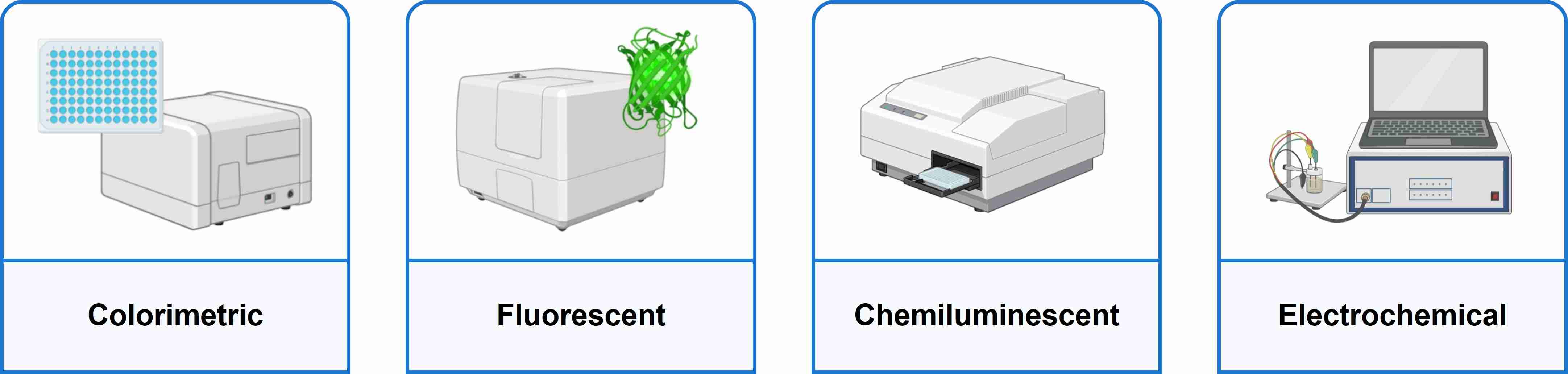 Enzyme-substrate signal system detection