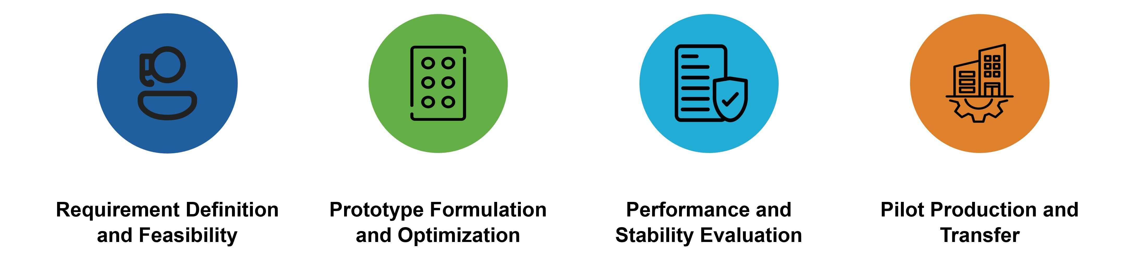 Development and manufacturing transfer workflow