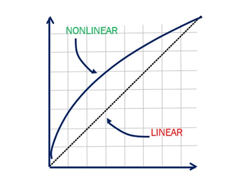 PLinearity assessment
