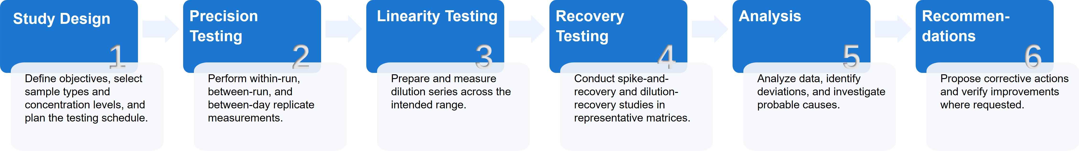 Service workflow
