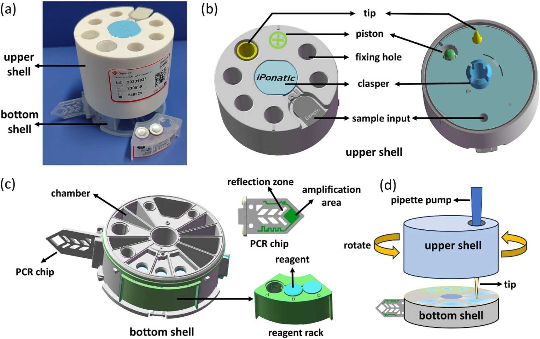 POCT Cartridge Compatibility for Enzyme Reagents development framework